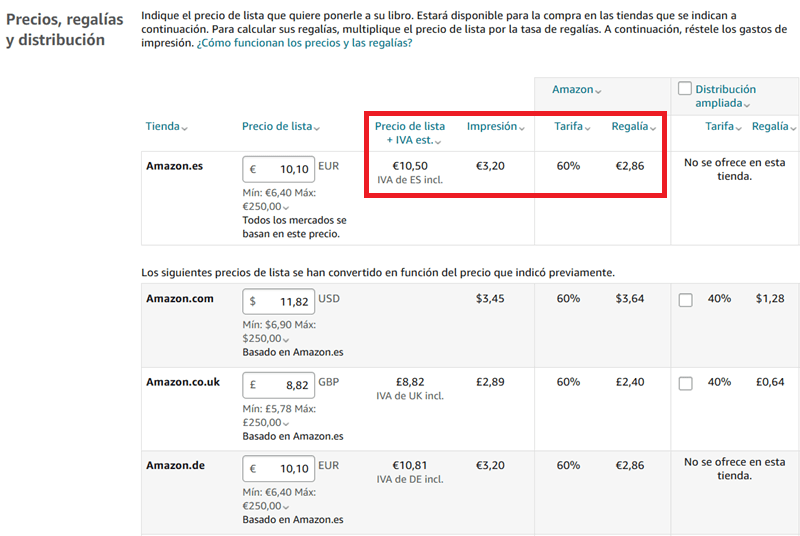 Precios, regalías y distribución de libros de papel.